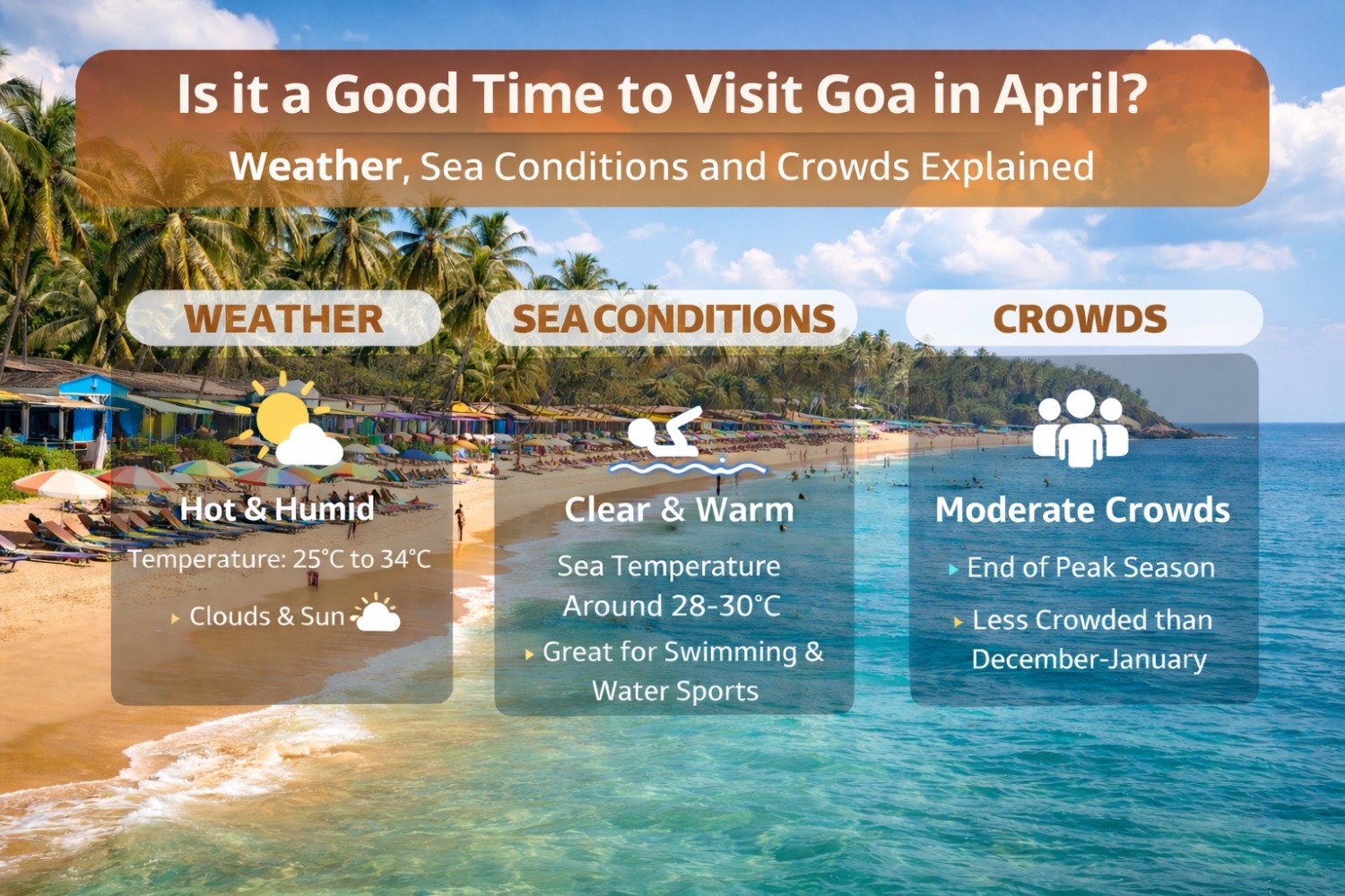 Is it a Good Time to Visit Goa in April? Weather, Sea Conditions and Crowds Explained