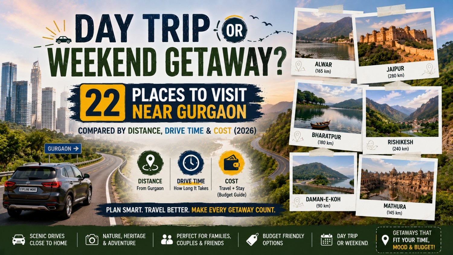 Day Trip or Weekend Getaway? 22 Places to Visit Near Gurgaon Compared by Distance, Drive Time & Cost (2026)